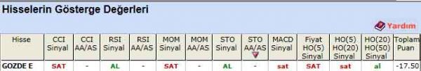 SAT sinyali veren hisseler 21-06-2012
