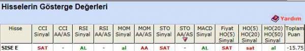 SAT sinyali veren hisseler 21-06-2012