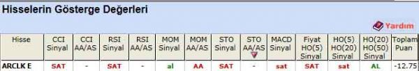 SAT sinyali veren hisseler 21-06-2012