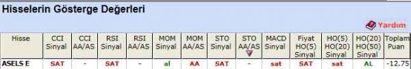 SAT sinyali veren hisseler 21-06-2012