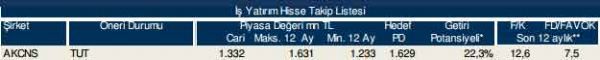 86 hisselik dev analiz