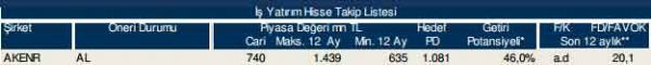86 hisselik dev analiz