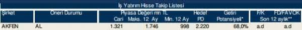 86 hisselik dev analiz