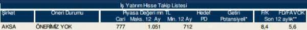 86 hisselik dev analiz