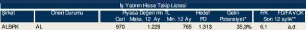 86 hisselik dev analiz
