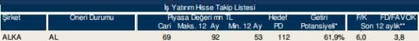 86 hisselik dev analiz