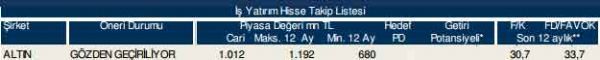 86 hisselik dev analiz