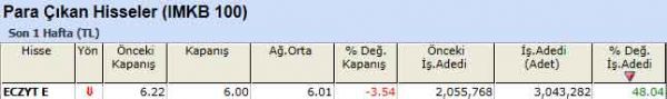 86 hisselik dev analiz