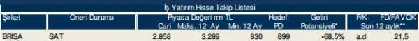 86 hisselik dev analiz