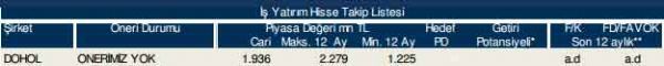 86 hisselik dev analiz