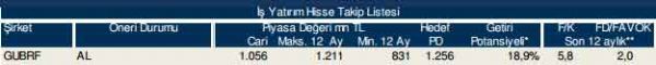 86 hisselik dev analiz