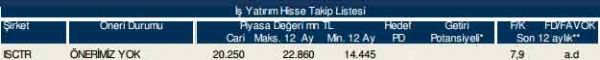 86 hisselik dev analiz