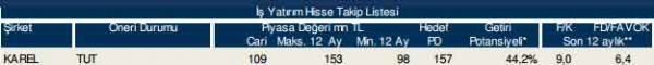 86 hisselik dev analiz
