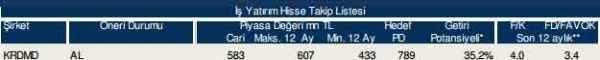 86 hisselik dev analiz