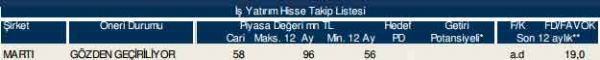 86 hisselik dev analiz