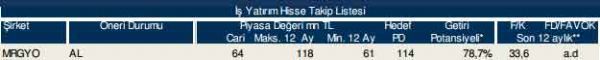 86 hisselik dev analiz