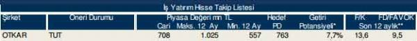 86 hisselik dev analiz