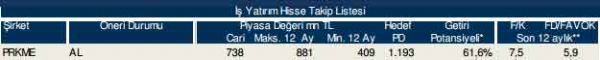 86 hisselik dev analiz