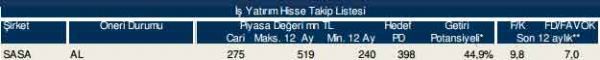 86 hisselik dev analiz