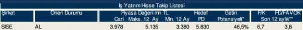 86 hisselik dev analiz