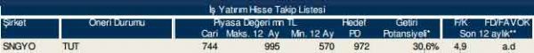 86 hisselik dev analiz