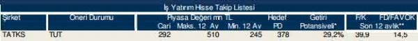86 hisselik dev analiz