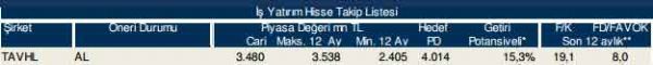 86 hisselik dev analiz