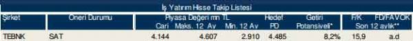 86 hisselik dev analiz
