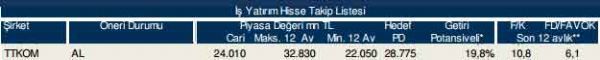 86 hisselik dev analiz