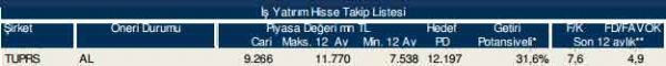 86 hisselik dev analiz