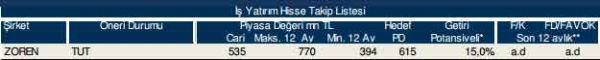 86 hisselik dev analiz
