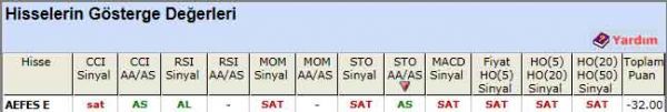SAT sinyali veren hisseler 26-06-2012