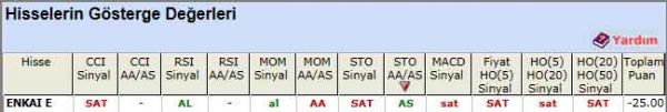 SAT sinyali veren hisseler 26-06-2012