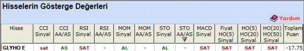 SAT sinyali veren hisseler 26-06-2012