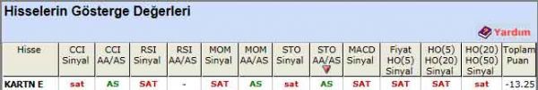 SAT sinyali veren hisseler 26-06-2012