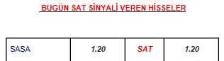 8 SAT veren hisse