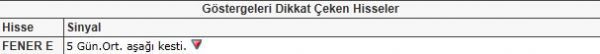 PD/DD'sine göre ucuz hisseler