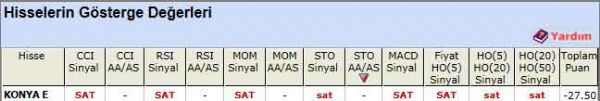 SAT sinyali veren hisseler 27-06-2012