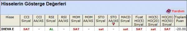 SAT sinyali veren hisseler 27-06-2012