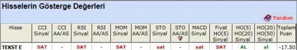 SAT sinyali veren hisseler 27-06-2012