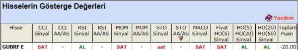 SAT sinyali veren hisseler 28-06-2012