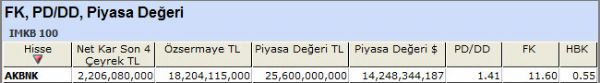 SAT sinyali veren hisseler 28-06-2012