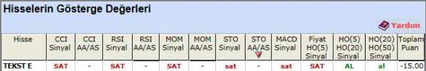 SAT sinyali veren hisseler 28-06-2012