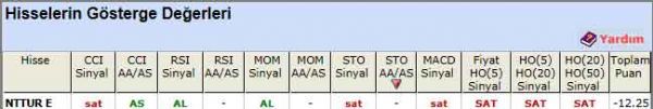 SAT sinyali veren hisseler 28-06-2012