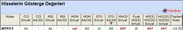 SAT sinyali veren hisseler 28-06-2012