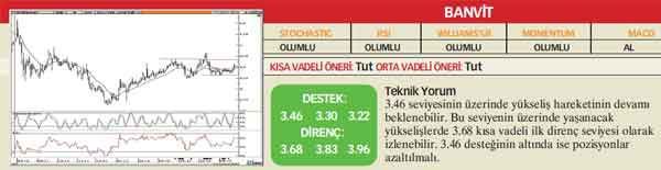 22 hisselik teknik analiz