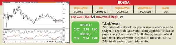 22 hisselik teknik analiz