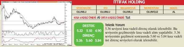 22 hisselik teknik analiz