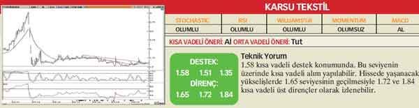 22 hisselik teknik analiz