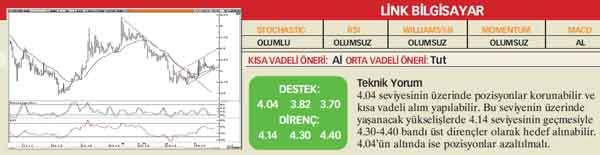 22 hisselik teknik analiz